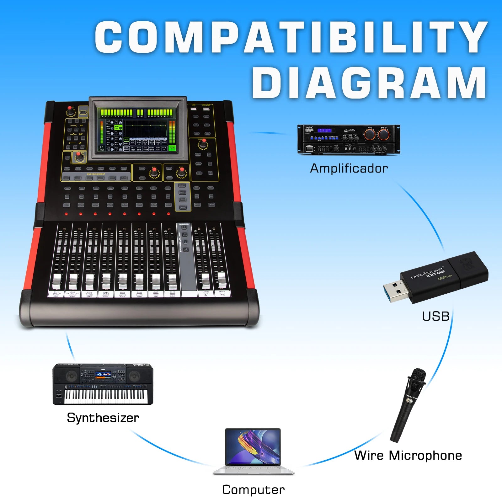 MD12 Professional Mixing Console 12 Channel Mezclador Digital Audio Mixer for Studio /Live Performances/Church